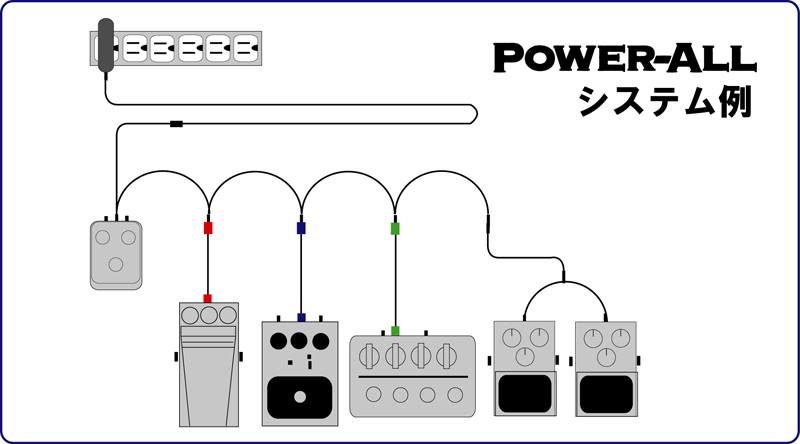 system 例